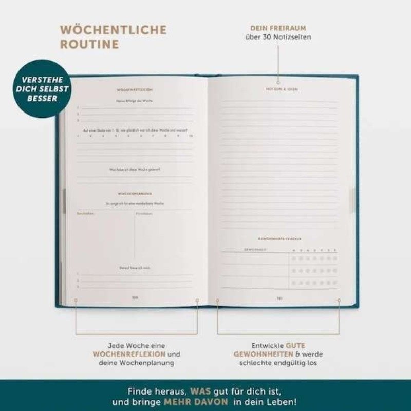 Ur Best Sel Minuten Tagebuch Petrol